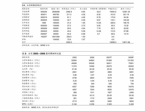 华安证券-汉鑫科技(837092)深度报告 深耕信息集成服务，铸就山东区域行业龙头